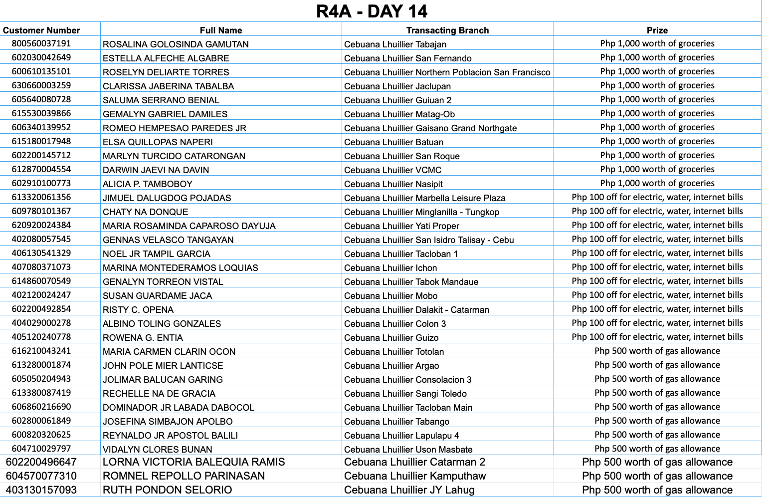 REGION 4A DAY 14 Placeholder